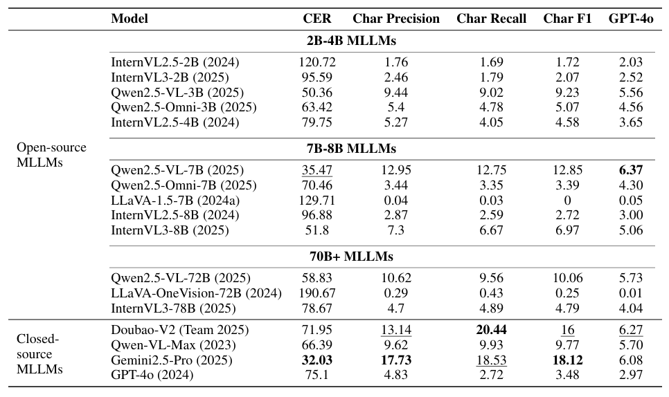 Table 3 – Page-level OCR (placeholder)