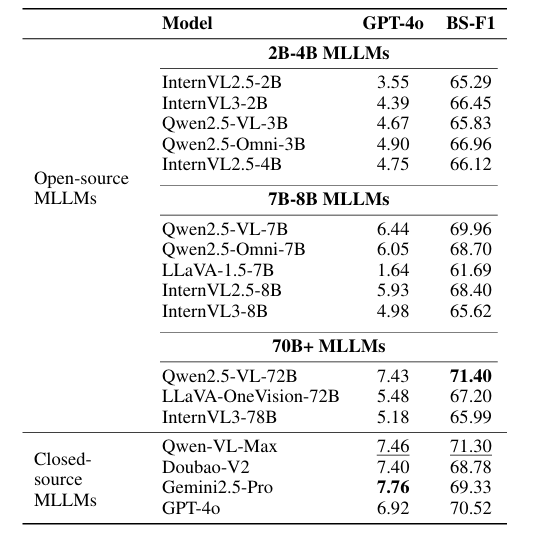 Table 5 – Reasoning-based QA (placeholder)