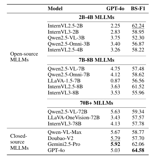 Table 7 – Linguistic-variant QA (placeholder)