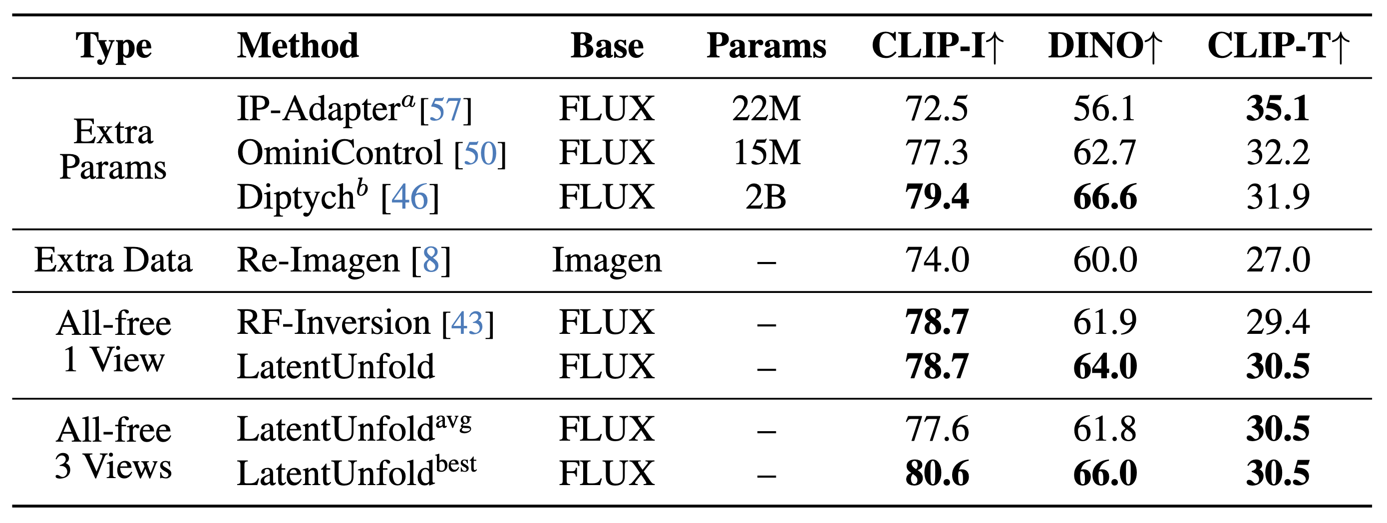 Table 1: Baseline Comparison Quantitative Results