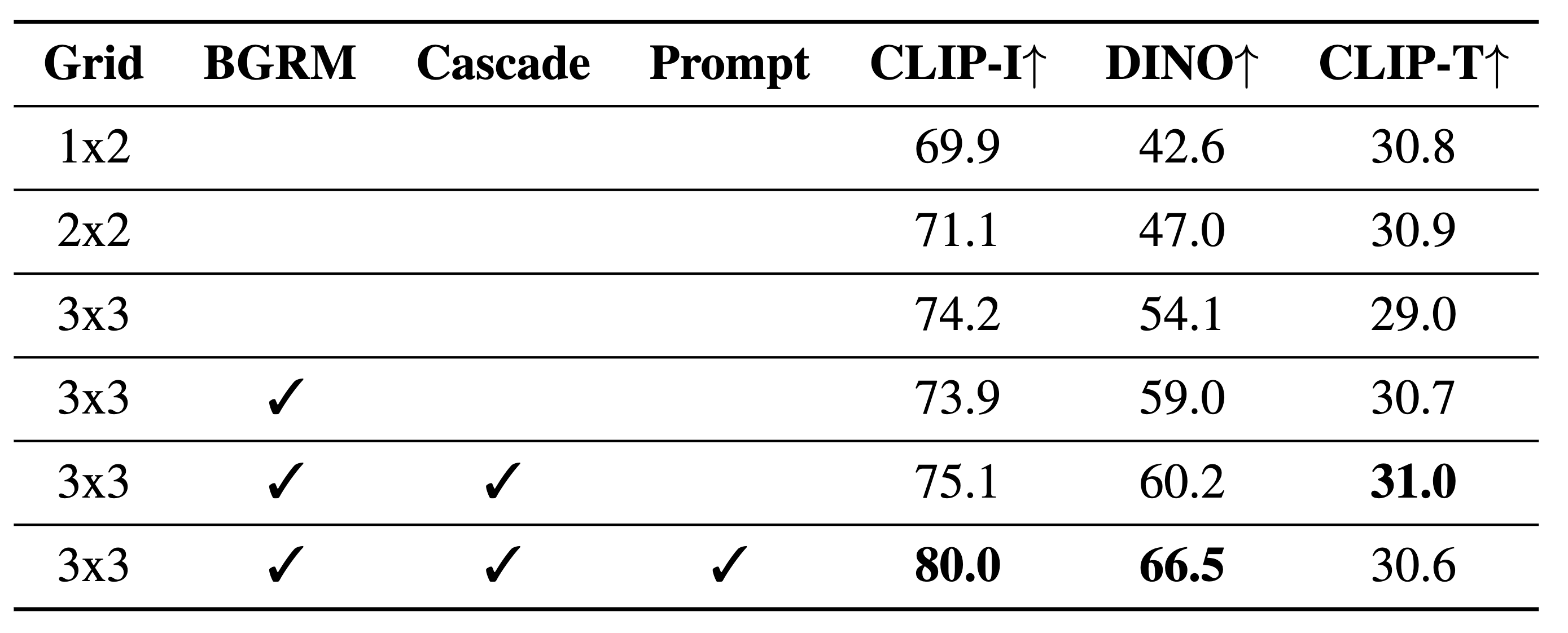 Table 3: Ablation Study Results