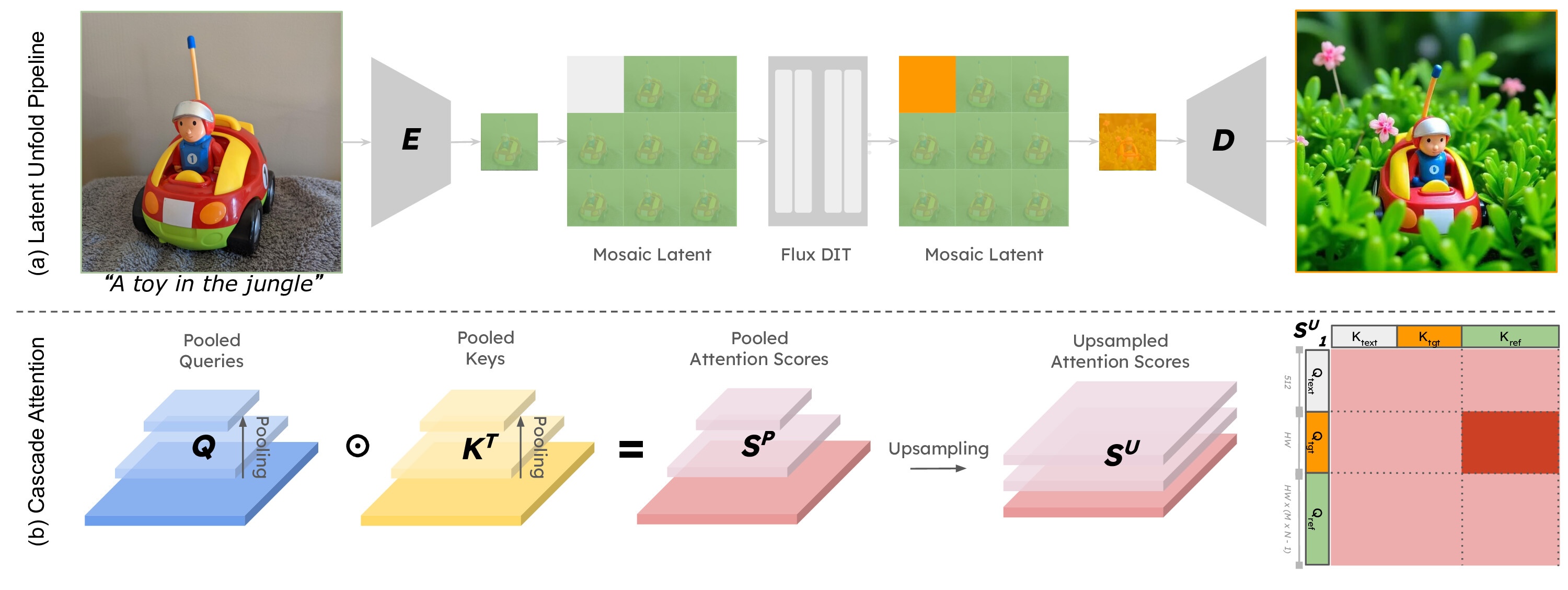 Mosaic Completion Algorithm