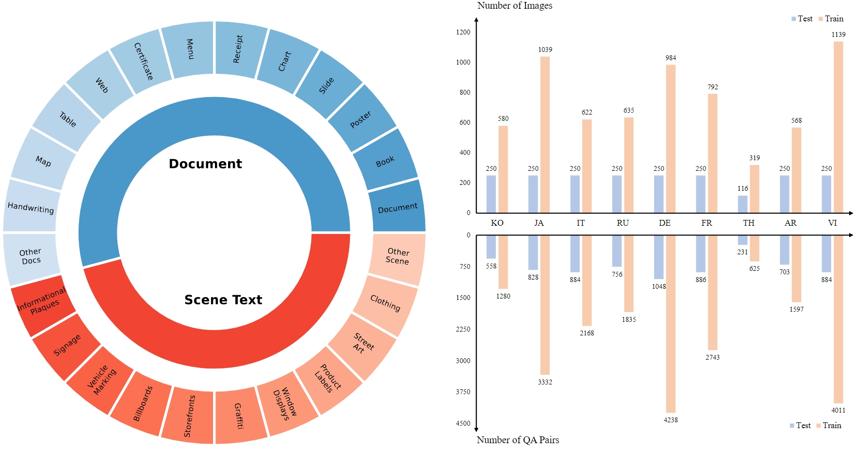 overview distribution