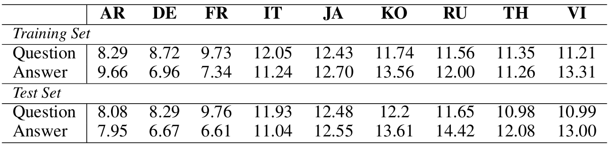 stat len table