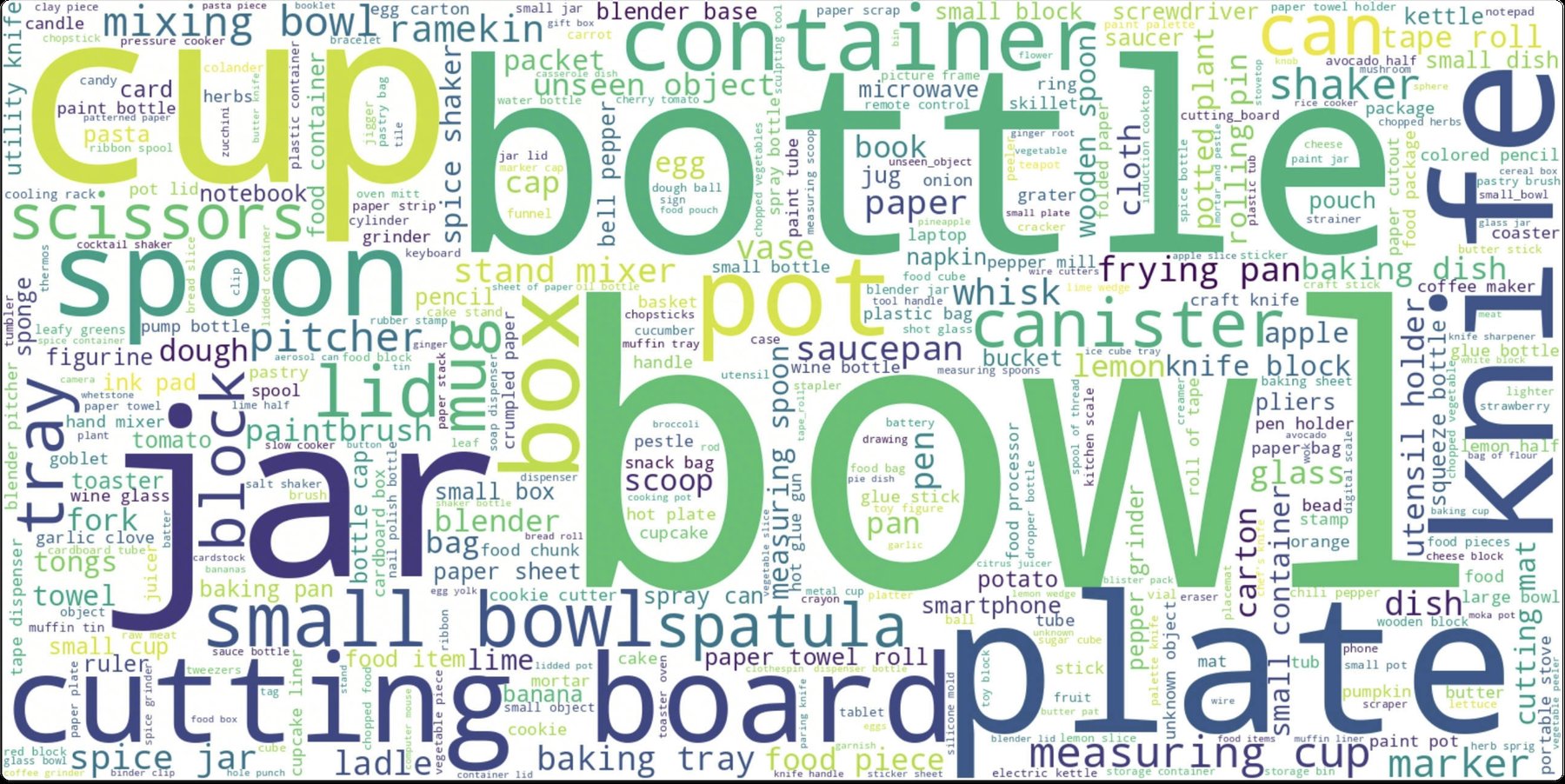 Object category word cloud