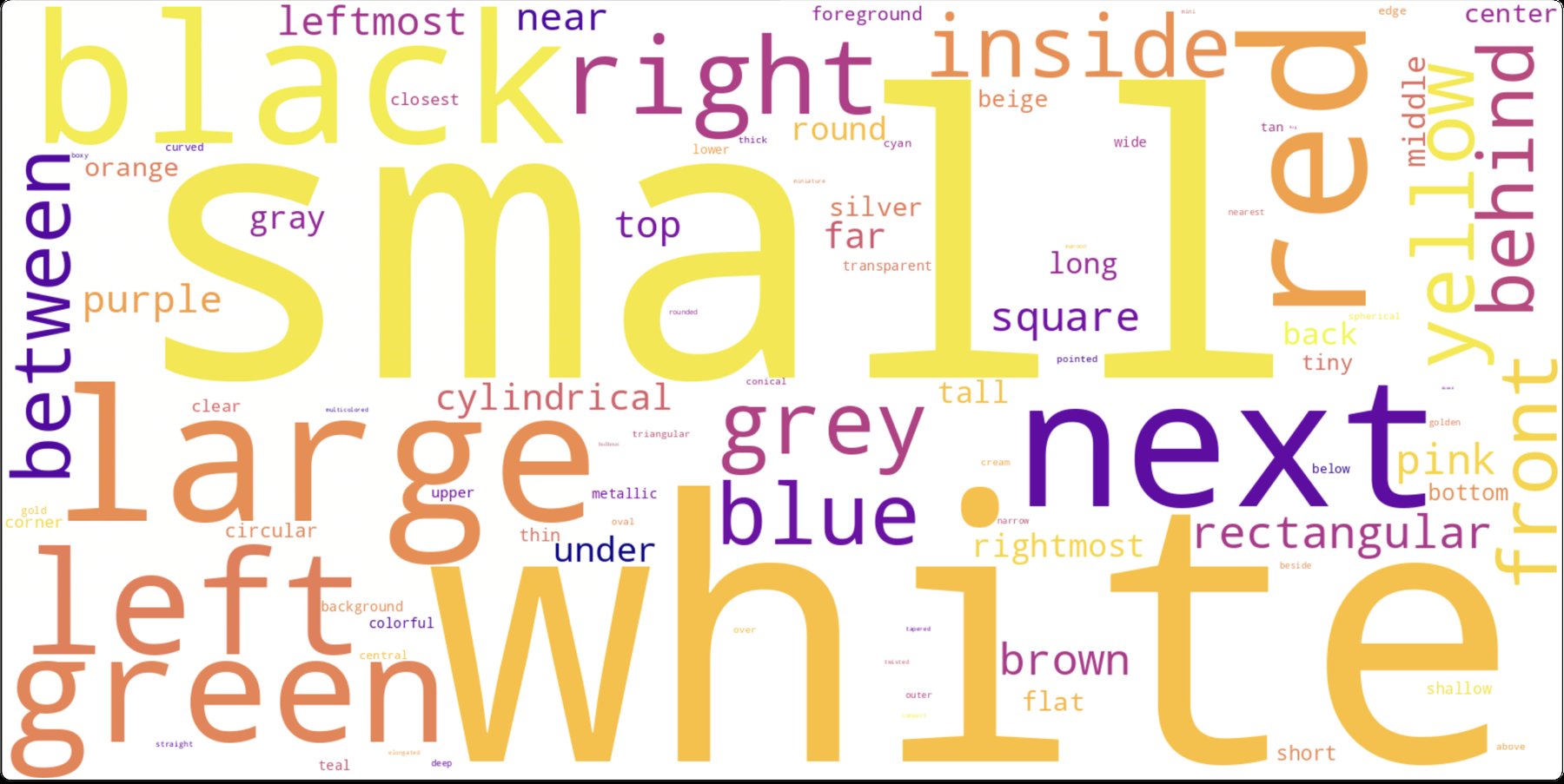 Adjective phrase word cloud