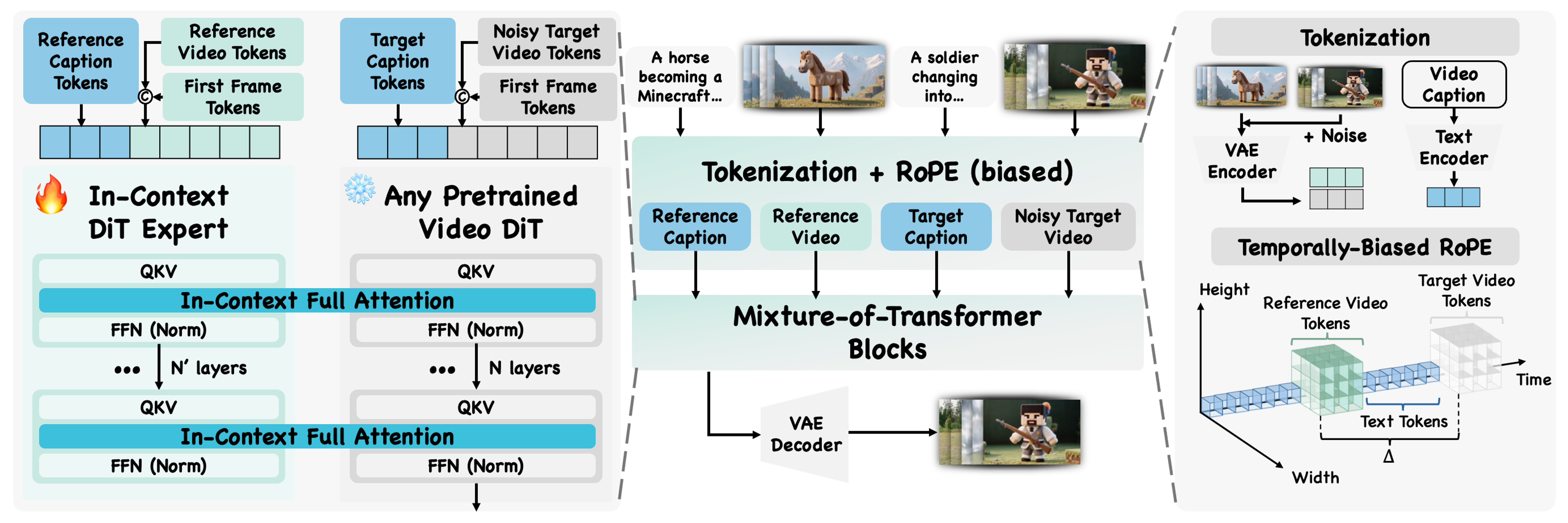 Method overview