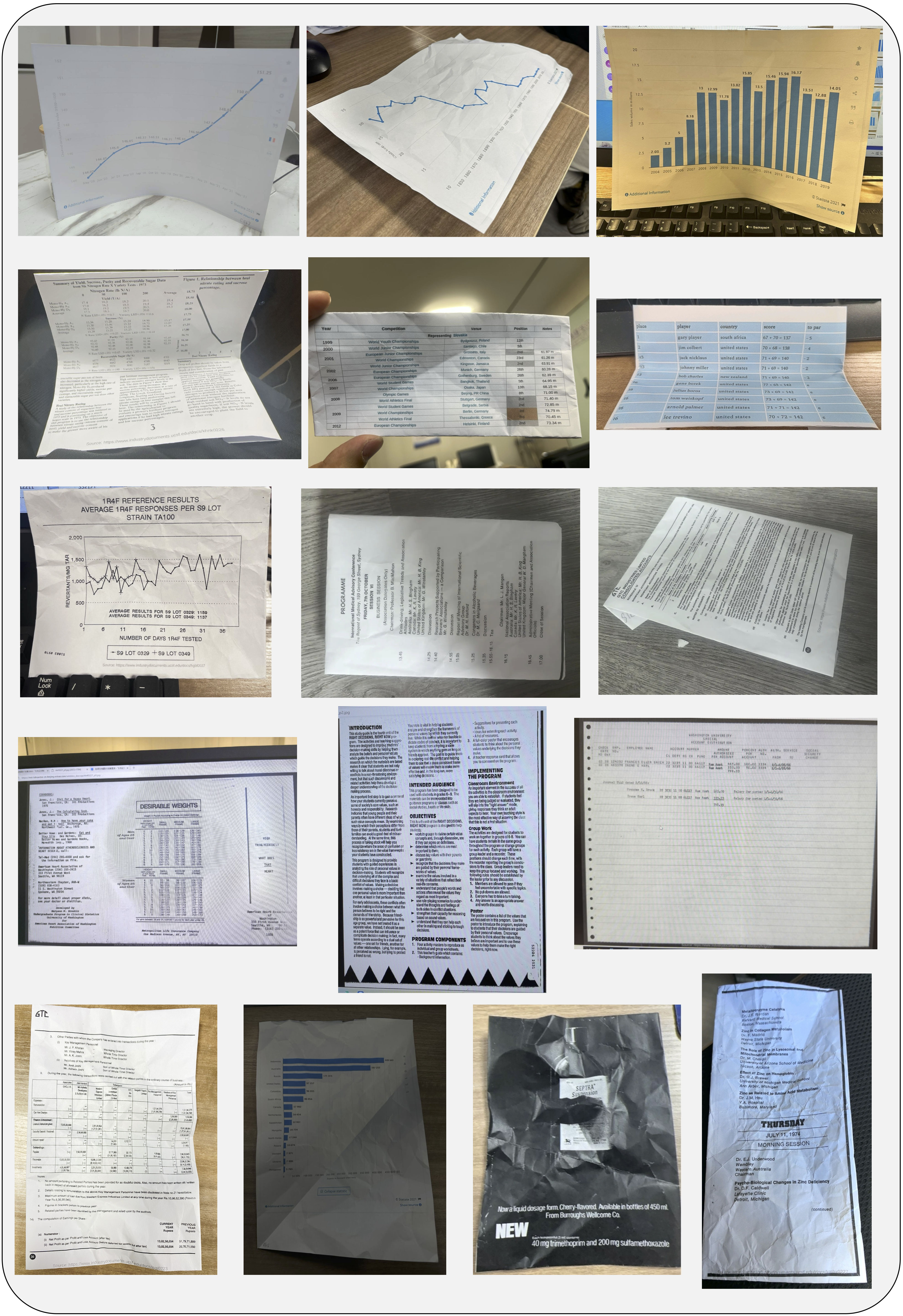 anno process