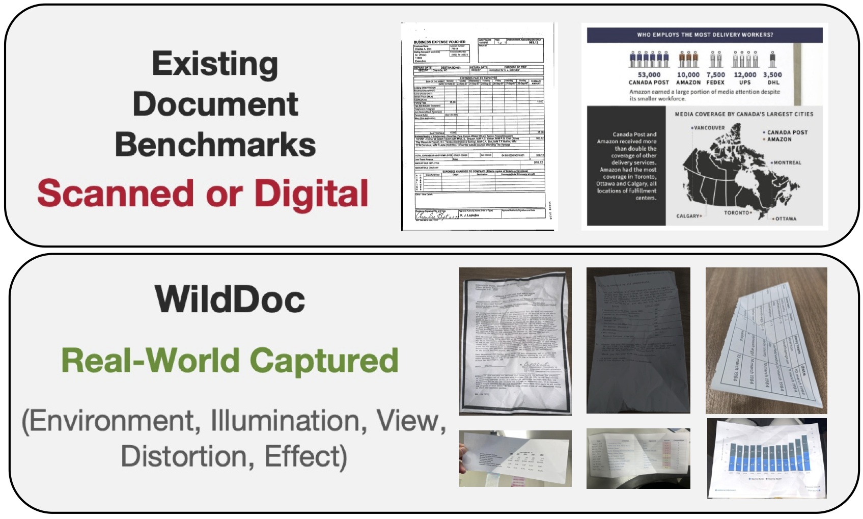 overview examples