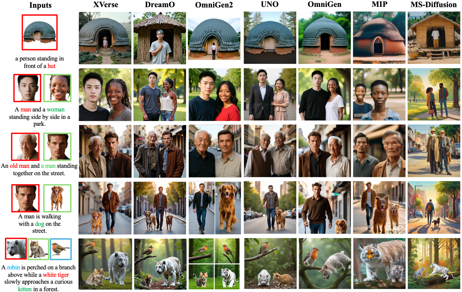 Comparison with Existing Methods