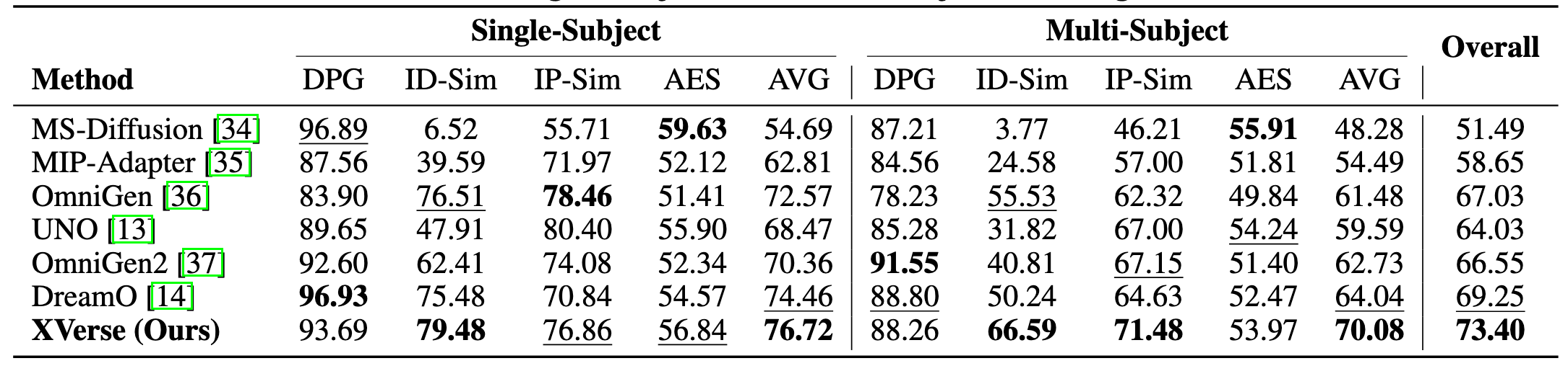 Ablation Study Results
