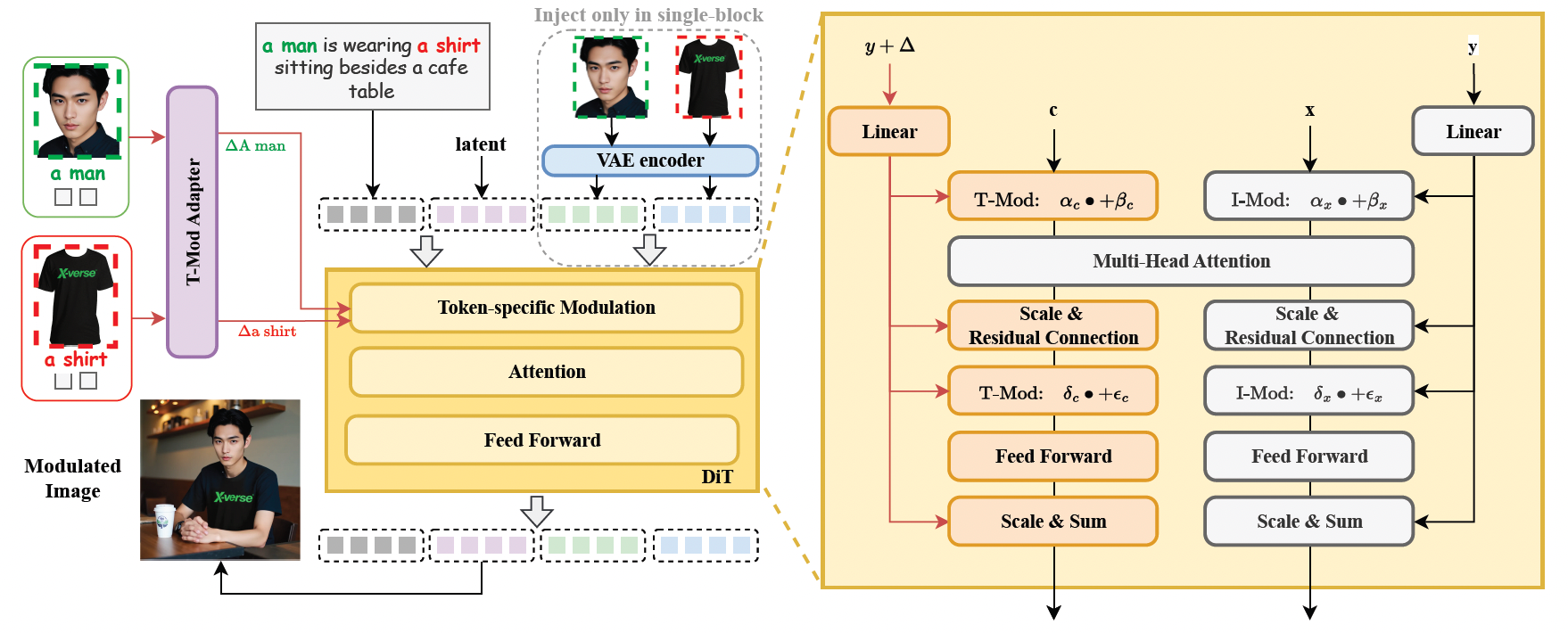 XVerse Framework