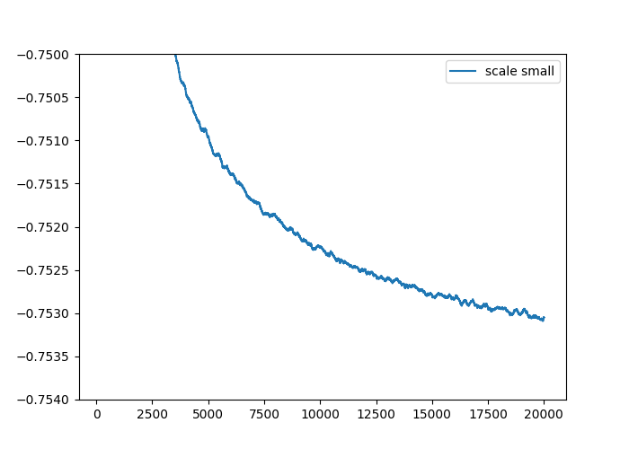 SCALE energy convergence
