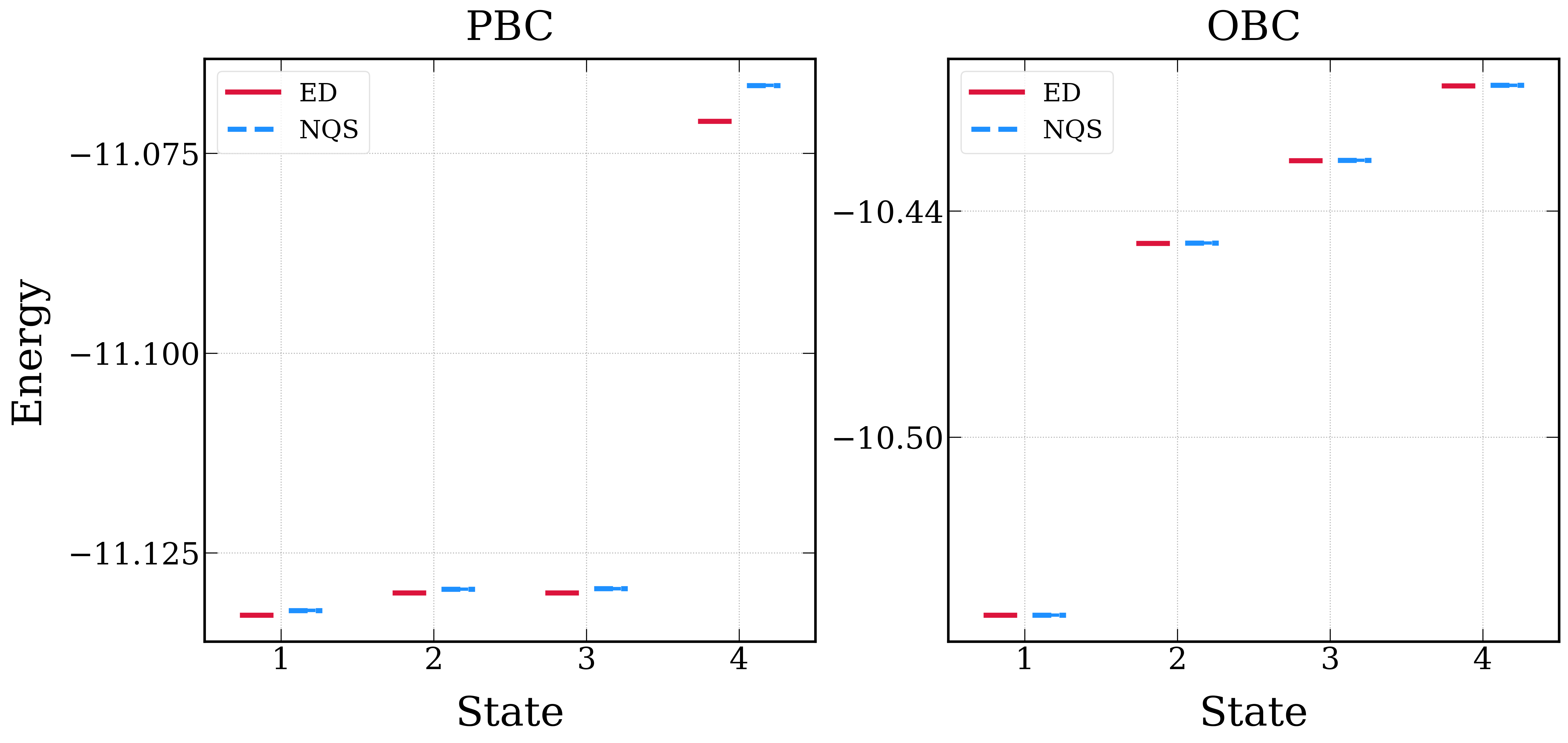 NES energy spectrum