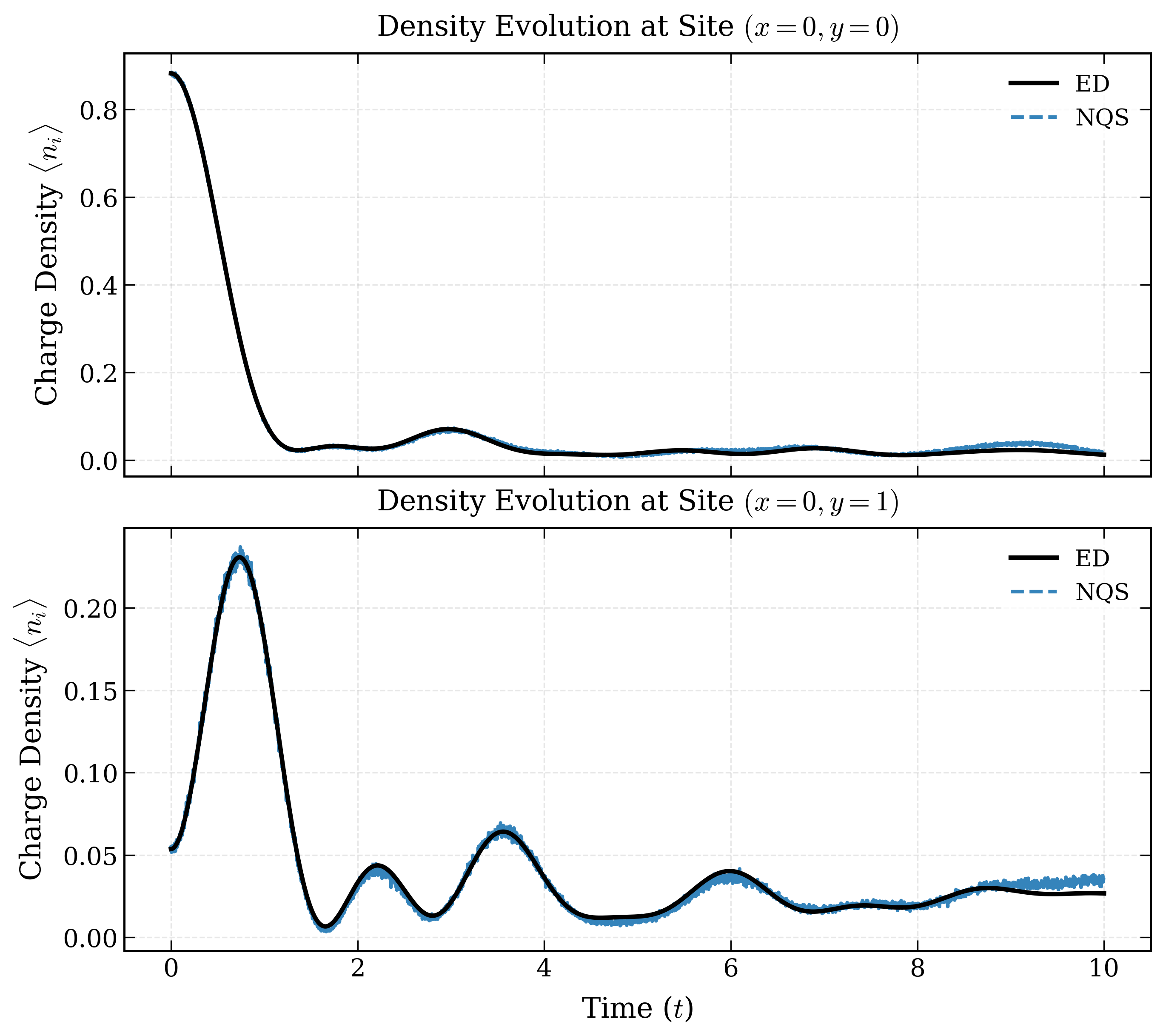 tVMC timeseries