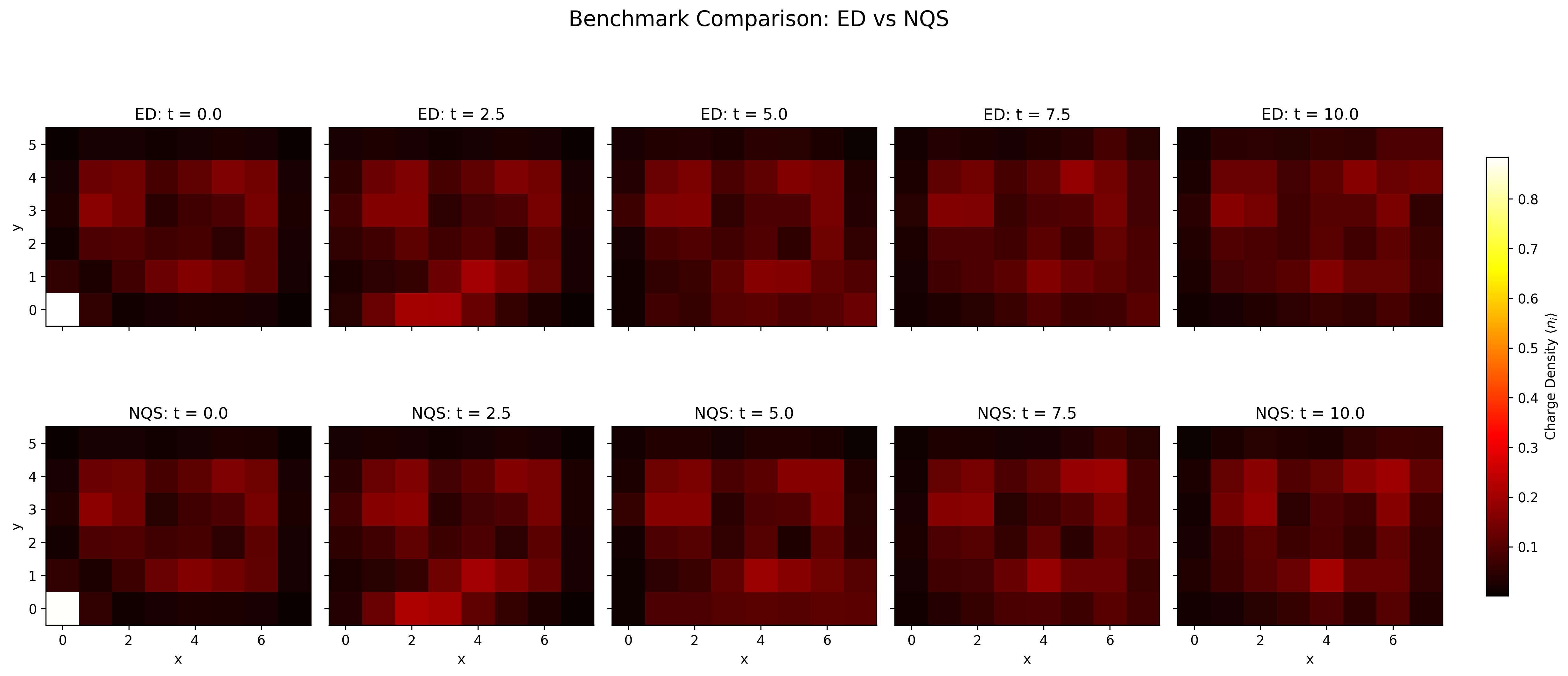 tVMC benchmark